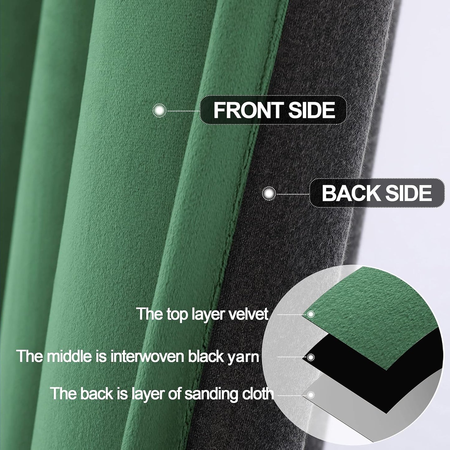 Green Blackout Velvet Curtains 84 Inches Long Window Curtain Treatment for Bedroom Living Room Decor Farmhouse Grommets Curtains Thermal Insulated Velvet Drapes Set of 1 Panel